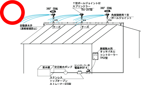 屋根散水の理想的な施工図の図面